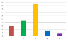 Statistik